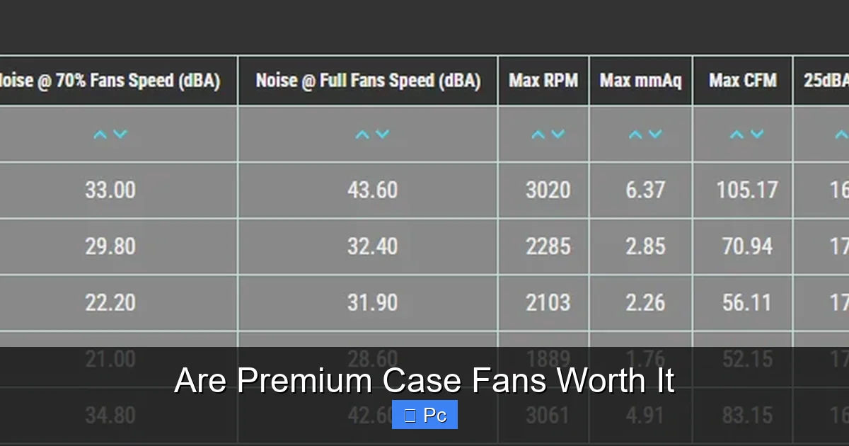 Are Premium Case Fans Worth It