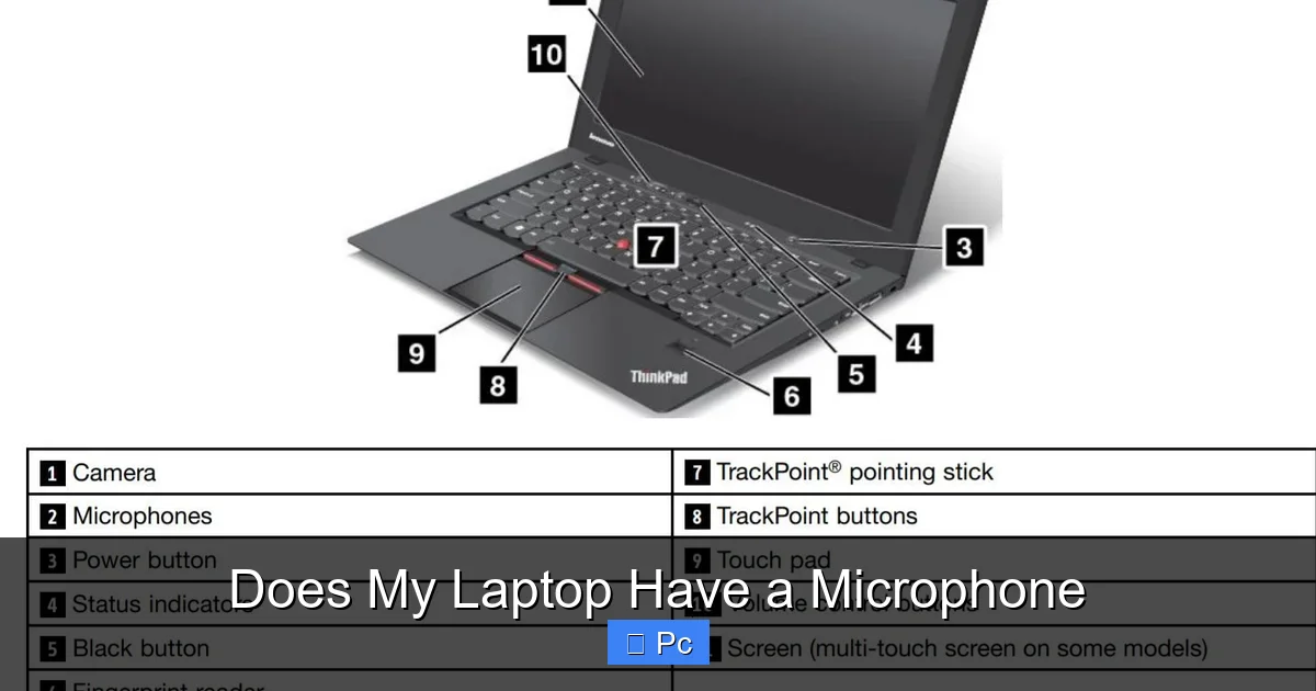 Does My Laptop Have a Microphone