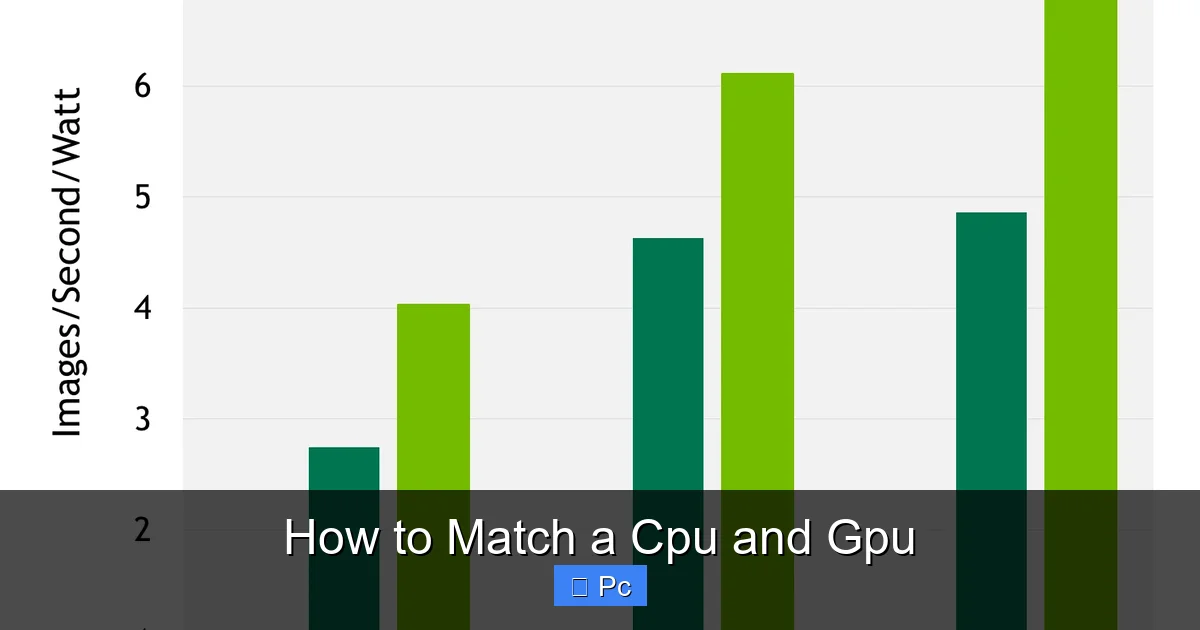 How to Match a Cpu and Gpu